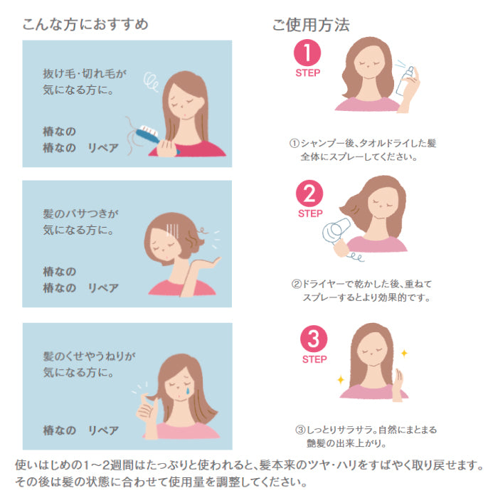 椿なの Tsubaki nano 保湿 補修 ダメージケア ツバキ油 無添加 防腐剤無添加 潤い しっとり 全身