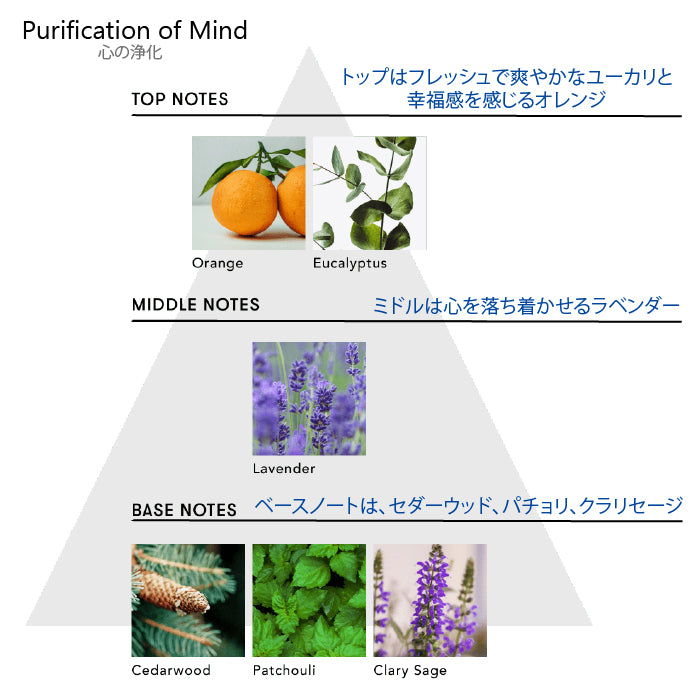シンピュルテ Too Good トゥーグッド マルチベネフィット オイル Purification of Mind(心の浄化)50ml