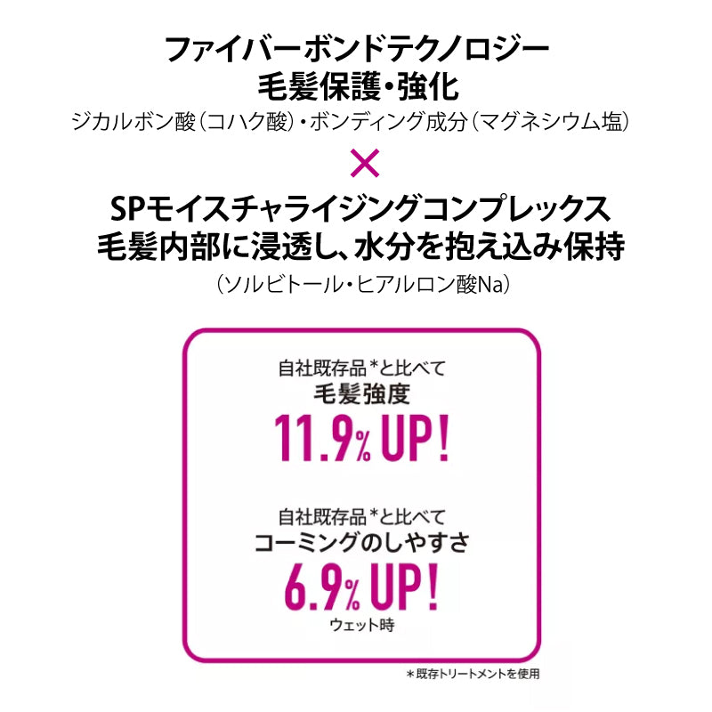Schwarzkopf シュワルツコフ ファイバープレックス ボンドシャンプー 250ml・550ml ブリーチ ハイトーン カラーケア