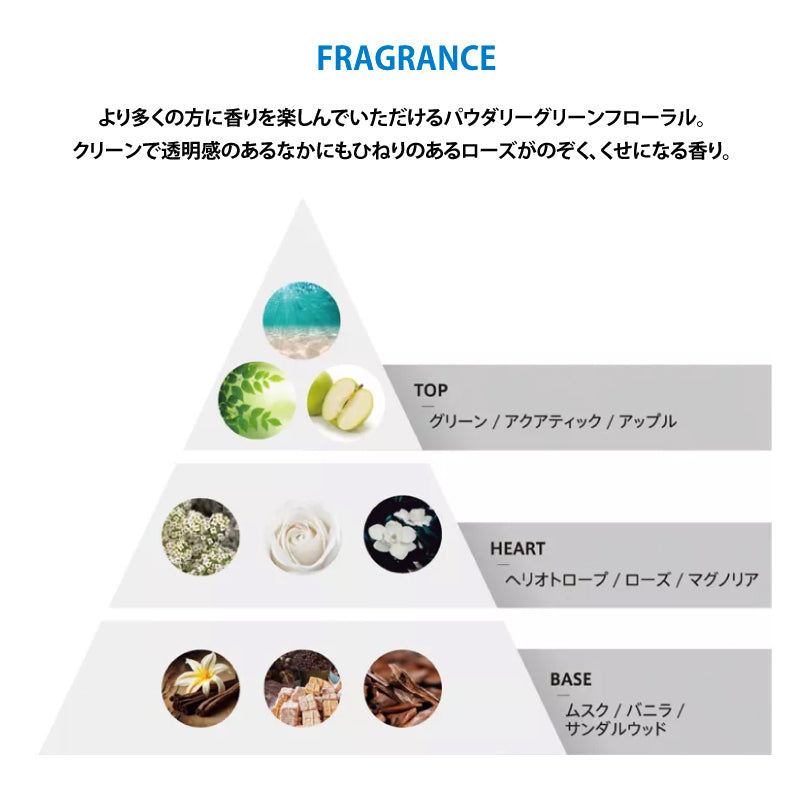 Schwarzkopf シュワルツコフ ファイバープレックス ボンドシャンプー 250ml・550ml ブリーチ ハイトーン カラーケア