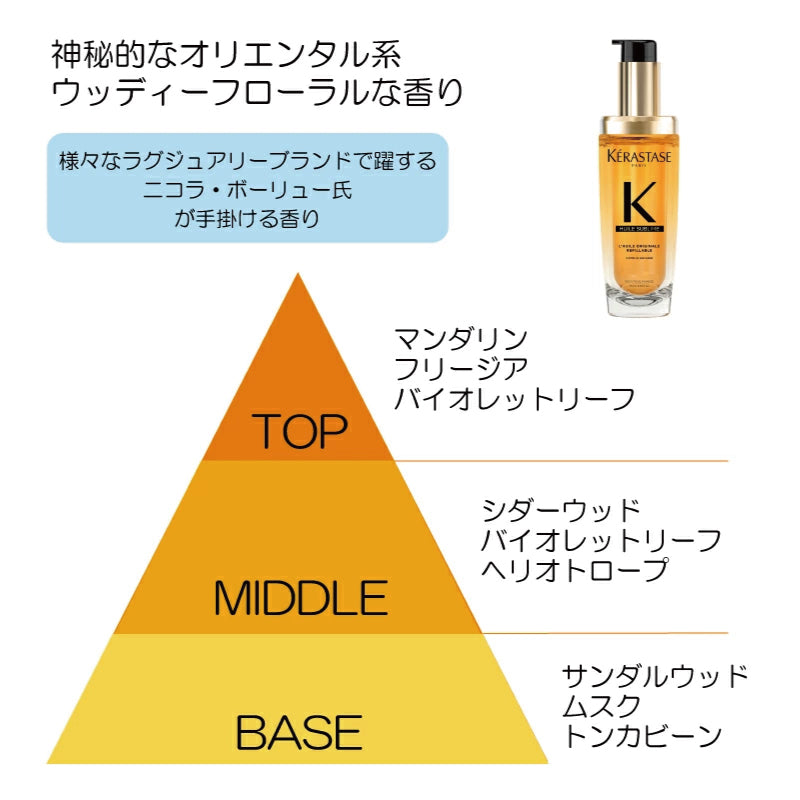 【差し替え用リフィル】 ケラスターゼ HU ユイルスブリム R 75ml　トリートメント ヘアオイル 洗い流さないトリートメント