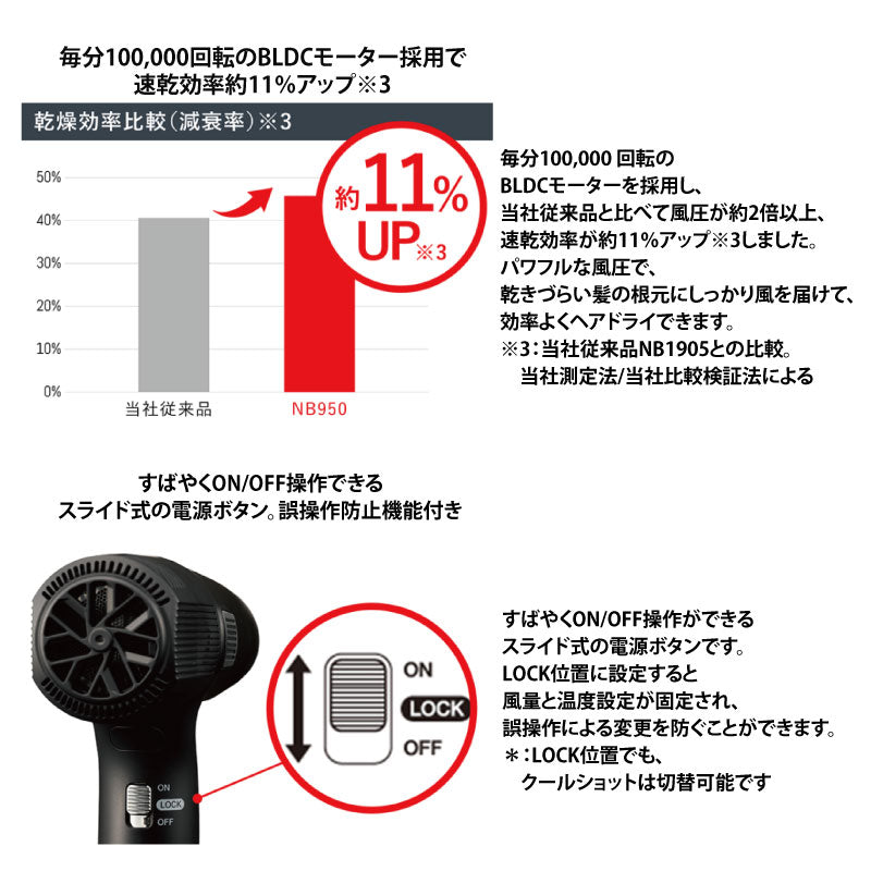 Nobby ノビー マイナスイオン ヘアー ドライヤー NB950 ブラック／ホワイト　軽量 パワフル 大風圧 サロンワーク 正規品 ６ヵ月保証