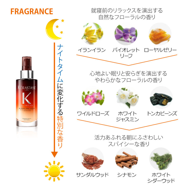 ケラスターゼ NU マジックナイトセラムR 30ml・90mL・90ml2本セット