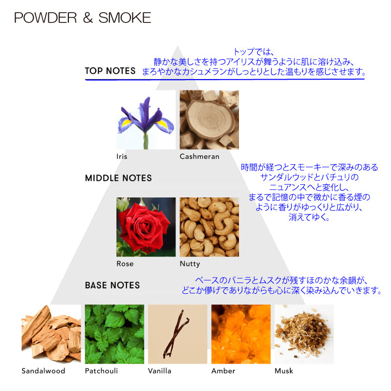 マルチベネフィットオイル / POWDER ＆ SMOKE 50ml　シンピュルテ Too Good トゥーグッド ヘアオイル 洗い流さないトリートメント