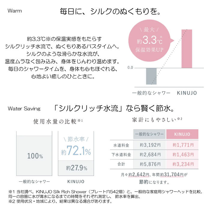 KINUJO Silk Rich Shower キヌージョ リッチ シャワー シルバー/ブラック　マイクロバブル ナノバブル