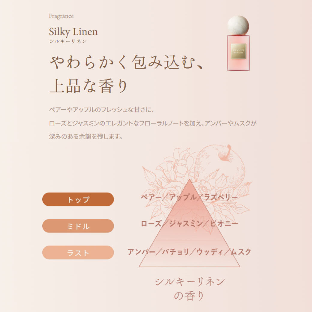 KINUJO Silk drop milk 116g シルクドロップミルク　ヘアミルク 補修 保湿
