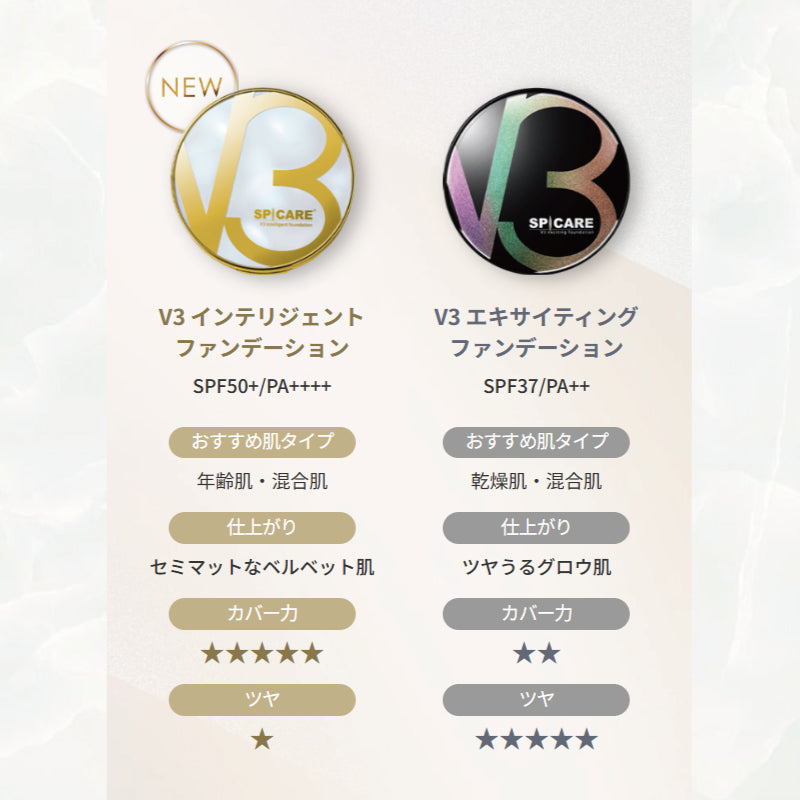 V3ブリリアントファンデーション 本体15g・詰替用リフィル15g　SPF40／PA++