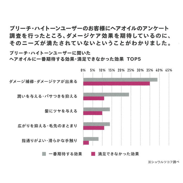 Schwarzkopf シュワルツコフ ファイバープレックス ボンドオイル 150ml　ヘアオイル 洗い流さないトリートメント