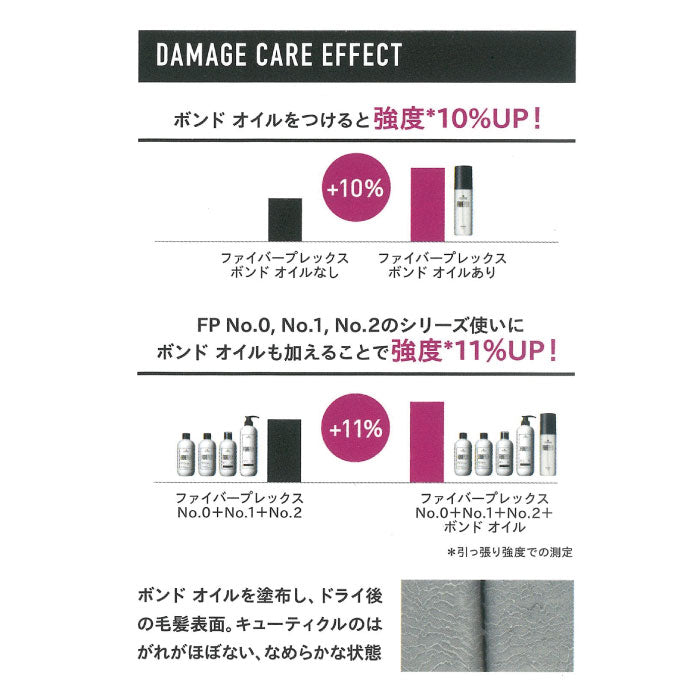 Schwarzkopf シュワルツコフ ファイバープレックス ボンドオイル 150ml　ヘアオイル 洗い流さないトリートメント