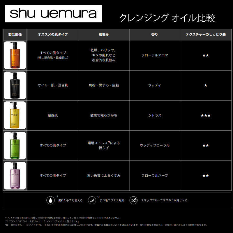 シュウウエムラ ブランクロマ ライト&ポリッシュ クレンジング オイル　shu uemura 正規品