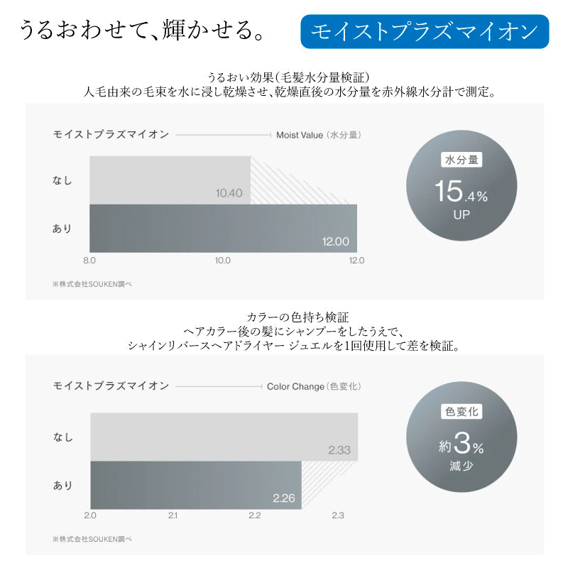 シャイン リバース ヘア ドライヤー ジュエル　【美容室直営】正規サロン専売品 STELLA BEAUTE ステラボーテ