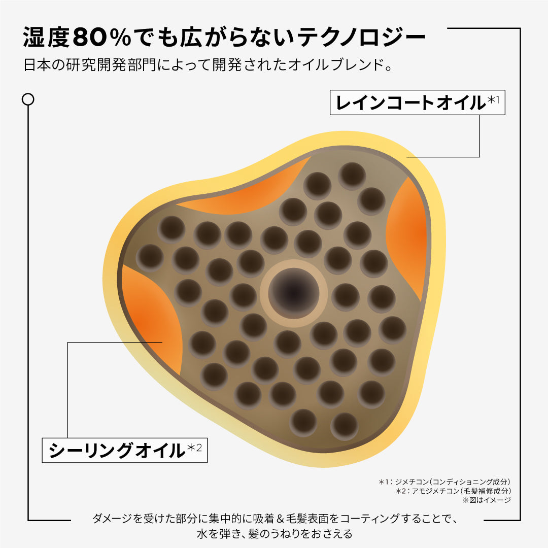 ケラスターゼ DP フルイド オレオリラックスR 75ml　洗い流さないトリートメント ヘアオイル