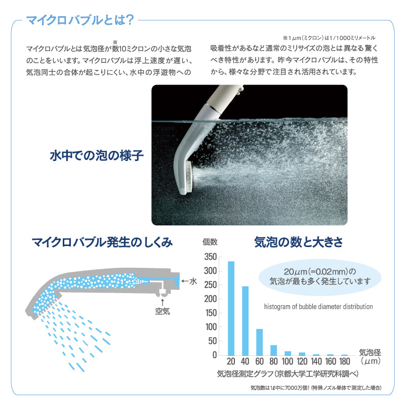 マイクロバブル シャワーヘッド ピュアブル II 　節水 マイクロナノバブル 美肌 消臭 頭皮 保湿 温浴